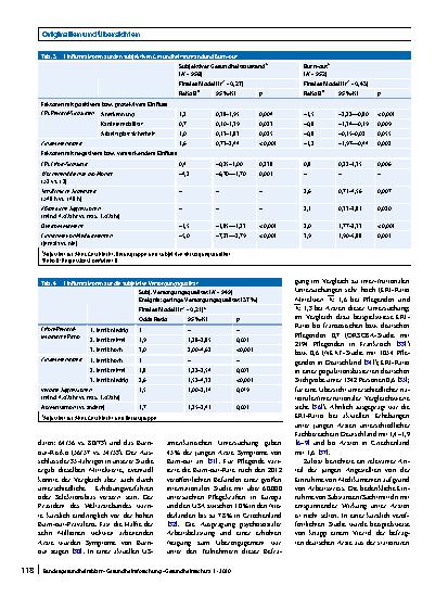 Vorschauseite 6: Arbeitsbedingungen und Gesundheitszustand junger Ärzte und professionell Pflegender in deutschen Krankenhäusern