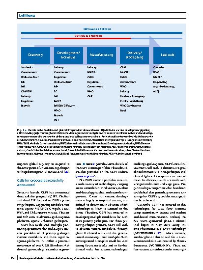 Vorschauseite 4: Developing vaccines against epidemic-prone emerging infectious diseases