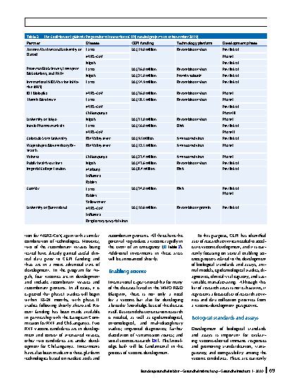 Vorschauseite 5: Developing vaccines against epidemic-prone emerging infectious diseases