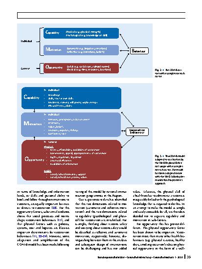 Vorschauseite 4: Understanding vaccine acceptance and demand—and ways to increase them