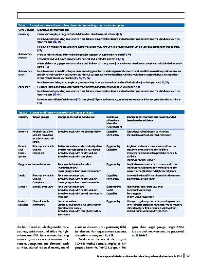 Vorschauseite 6: Understanding vaccine acceptance and demand—and ways to increase them
