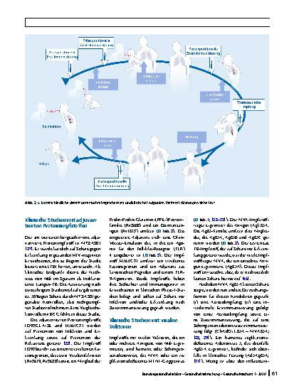 Vorschauseite 6: Neue Impfstoffe gegen Tuberkulose