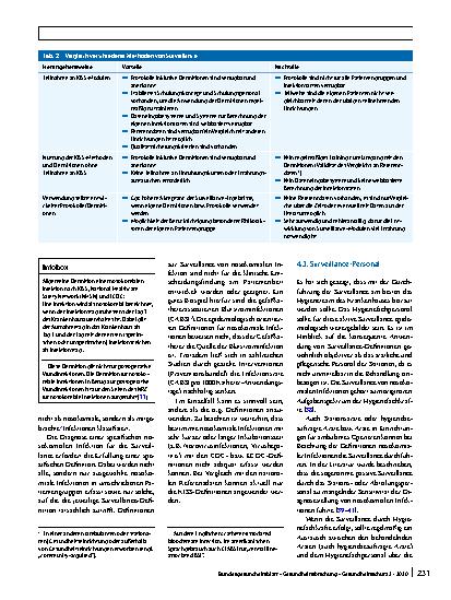Vorschauseite 4: Surveillance von nosokomialen Infektionen