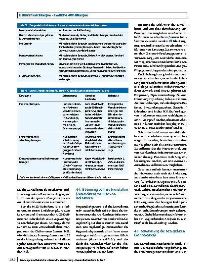 Vorschauseite 5: Surveillance von nosokomialen Infektionen
