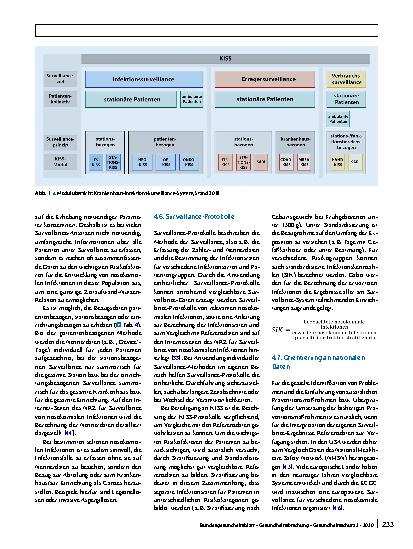Vorschauseite 6: Surveillance von nosokomialen Infektionen