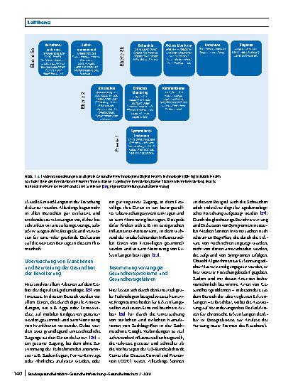 Vorschauseite 4: Digital Public Health – ein Überblick