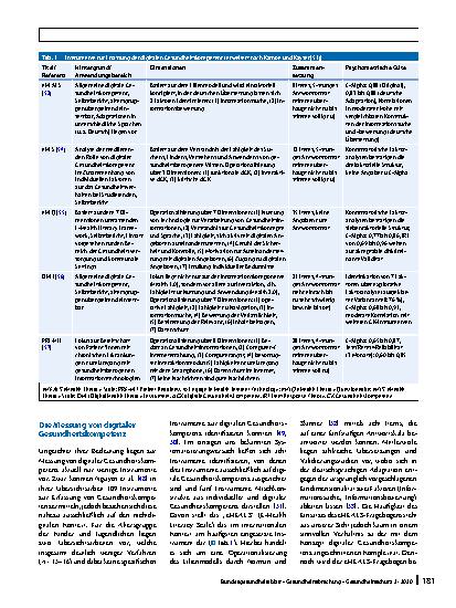 Vorschauseite 6: Digitale Gesundheitskompetenz – Konzeptionelle Verortung, Erfassung und Förderung mit Fokus auf Kinder und Jugendliche