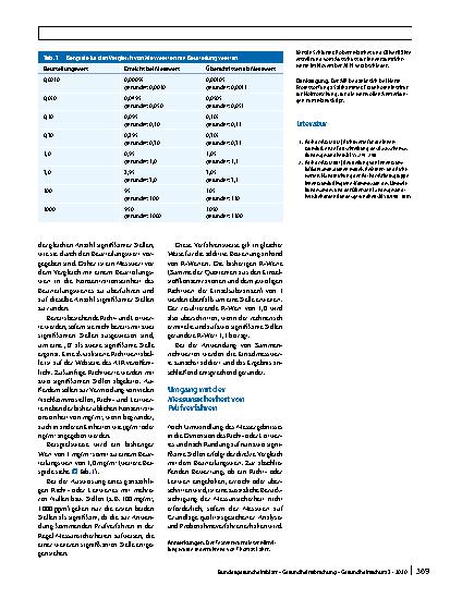 Vorschauseite 2: Rundungsregeln für die Anwendung von Richtund Leitwerten des Ausschusses für Innenraumrichtwerte