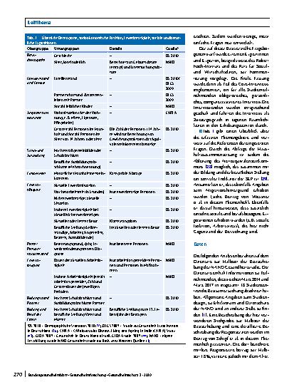 Vorschauseite 4: Soziodemografische und erwerbsbezogene Merkmale in der NAKO Gesundheitsstudie