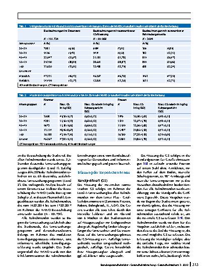 Vorschauseite 2: Messung der körperlichen Fitness in der NAKO Gesundheitsstudie – Methoden, Qualitätssicherung und erste deskriptive Ergebnisse