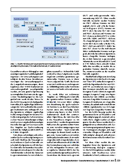 Vorschauseite 4: Lungenfunktion in der NAKO Gesundheitsstudie: Methoden und erste Ergebnisse
