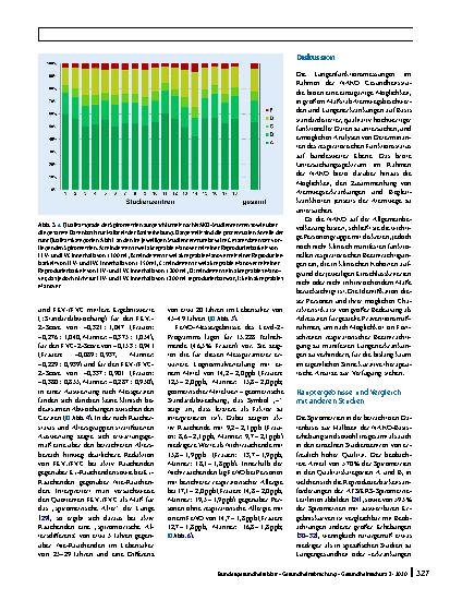Vorschauseite 6: Lungenfunktion in der NAKO Gesundheitsstudie: Methoden und erste Ergebnisse