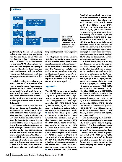 Vorschauseite 2: Häufigkeit von Asthma bronchiale und Alter bei der Erstdiagnose – erste Ergebnisse der NAKO Gesundheitsstudie