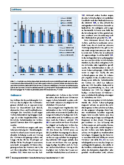 Vorschauseite 4: Häufigkeit von Asthma bronchiale und Alter bei der Erstdiagnose – erste Ergebnisse der NAKO Gesundheitsstudie