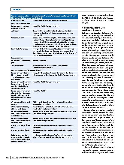 Vorschauseite 5: Design und Qualitätskontrolle der zahnmedizinischen Untersuchung in der NAKO Gesundheitsstudie