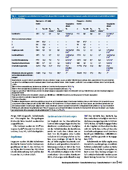 Vorschauseite 5: Erfassung selbst berichteter kardiovaskulärer und metabolischer Erkrankungen in der NAKO Gesundheitsstudie: Methoden und erste Ergebnisse