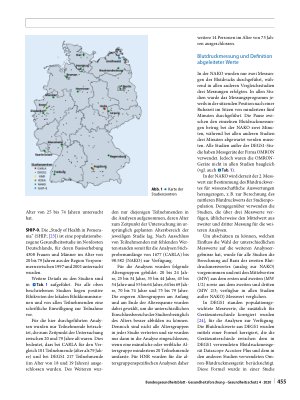 Vorschauseite 4: Blutdruckmessung in der NAKO – methodische Unterschiede, Blutdruckverteilung und Bekanntheit der Hypertonie im Vergleich zu anderen bevölkerungsbezogenen Studien in Deutschland