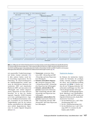Vorschauseite 6: Blutdruckmessung in der NAKO – methodische Unterschiede, Blutdruckverteilung und Bekanntheit der Hypertonie im Vergleich zu anderen bevölkerungsbezogenen Studien in Deutschland
