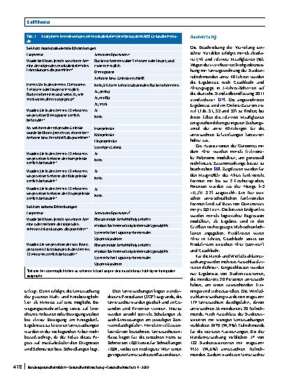 Vorschauseite 4: Häufigkeiten muskuloskelettaler Symptome und Erkrankungen in der bevölkerungsbezogenen NAKO Gesundheitsstudie