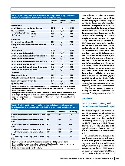 Vorschauseite 5: Häufigkeiten muskuloskelettaler Symptome und Erkrankungen in der bevölkerungsbezogenen NAKO Gesundheitsstudie