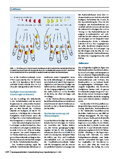 Vorschauseite 6: Häufigkeiten muskuloskelettaler Symptome und Erkrankungen in der bevölkerungsbezogenen NAKO Gesundheitsstudie