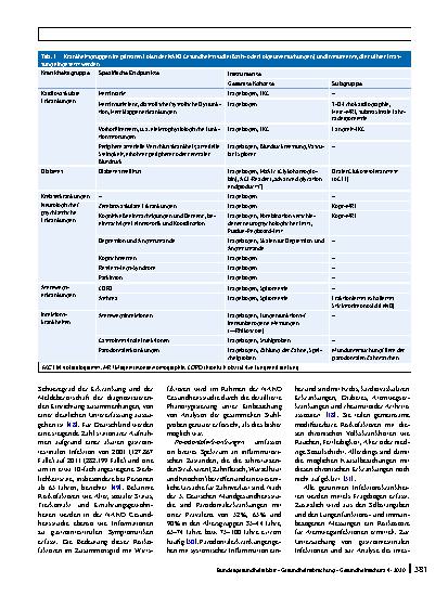 Vorschauseite 6: Erforschung von Erkrankungen in der NAKO Gesundheitsstudie. Die wichtigsten gesundheitlichen Endpunkte und ihre Erfassung