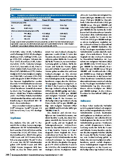 Vorschauseite 4: Selbstberichtete Krebserkrankungen in der NAKO Gesundheitsstudie: Erfassungsmethoden und erste Ergebnisse