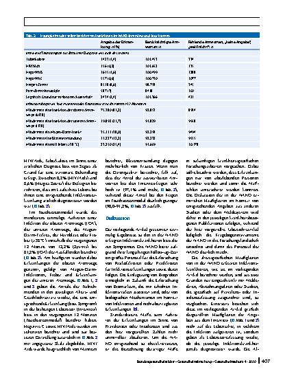 Vorschauseite 4: Selbst berichtete Infektionen in der NAKO Gesundheitsstudie – Einordnung in die gegenwärtige Forschungslandschaft