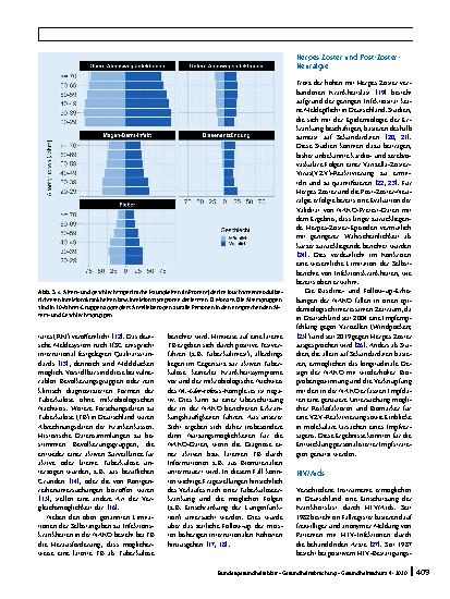 Vorschauseite 6: Selbst berichtete Infektionen in der NAKO Gesundheitsstudie – Einordnung in die gegenwärtige Forschungslandschaft