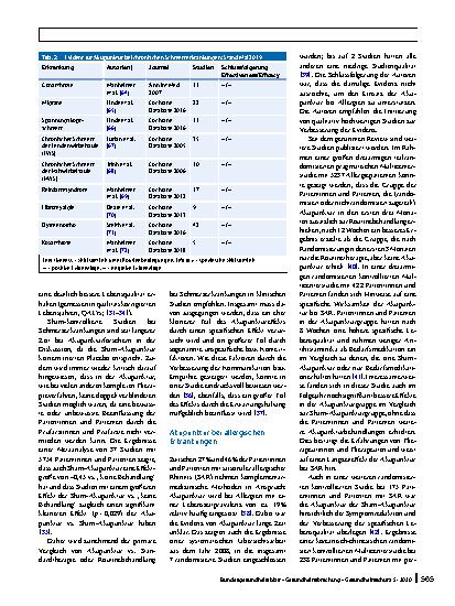 Vorschauseite 5: Akupunktur bei Schmerzerkrankungen und Allergien – von der klinischen Erfahrung zur Evidenz
