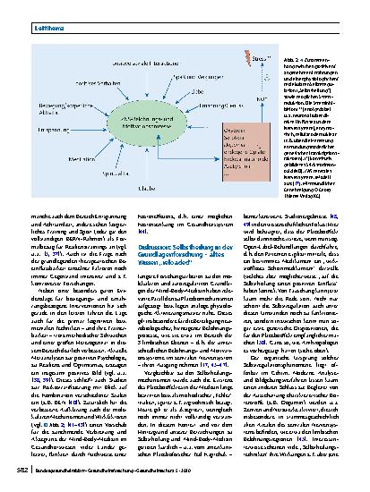 Vorschauseite 6: Der Nutzen von Selbstheilungspotenzialen in der professionellen Gesundheitsfürsorge am Beispiel der Mind-Body-Medizin