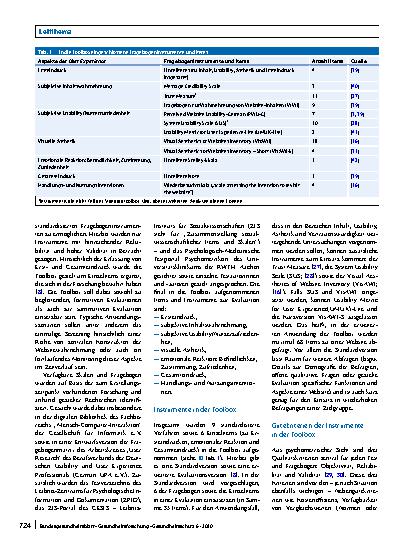 Vorschauseite 4: Toolbox zur Website-Evaluation: Erfassung der User Experience von Onlinegesundheitsinformationen