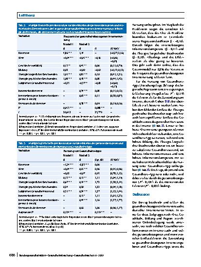 Vorschauseite 6: Nutzung von Gesundheitsinformationen im Internet: personenbezogene und motivationale Einflussfaktoren