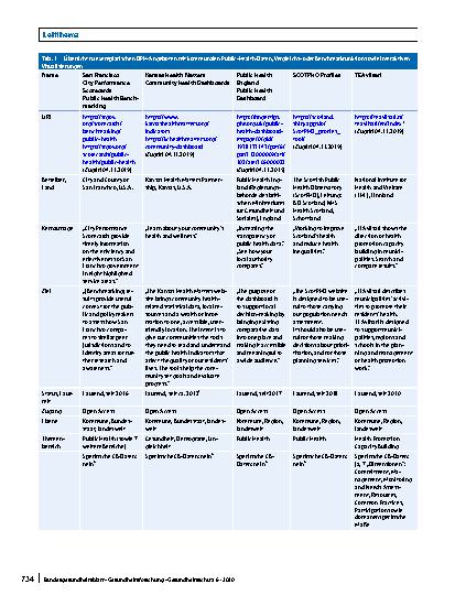 Vorschauseite 6: Digital Public Health – Hebel für Capacity Building in der kommunalen Gesundheitsförderung