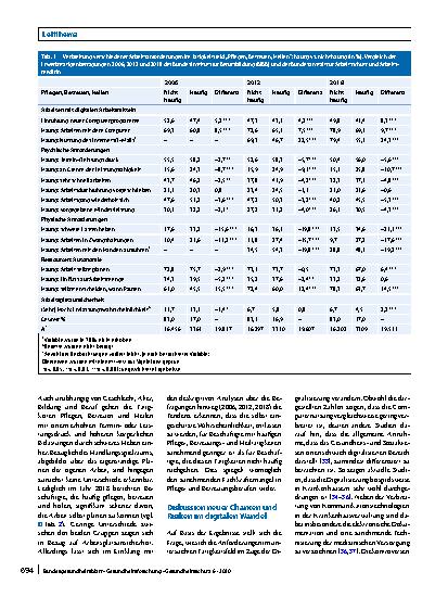 Vorschauseite 5: Chancen und Risiken der Digitalisierung in den beruflichen Tätigkeitsfeldern Pflegen, Betreuen und Heilen