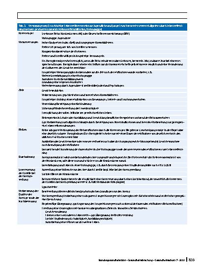Vorschauseite 5: Innovative medizinische Betreuungskonzepte für Jugendliche mit extremer Adipositas