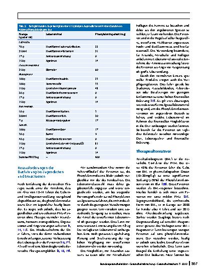 Vorschauseite 4: Ernährung bei angeborenen Stoffwechselerkrankungen – ein Spagat zwischen Genuss und Therapie