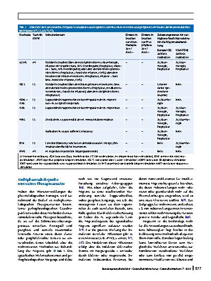 Vorschauseite 6: Migräne im Kindesund Jugendalter – Ausblick auf innovative Behandlungsansätze im Rahmen multimodaler Therapiekonzepte