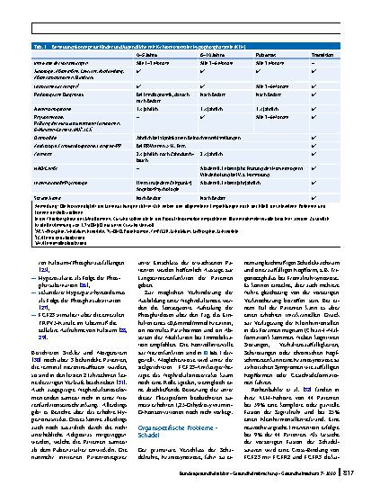 Vorschauseite 5: Biopsychosoziales Betreuungskonzept für Kinder mit X‑chromosomaler Hypophosphatämie (XLH)