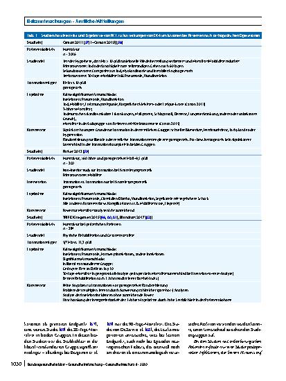 Vorschauseite 6: Wissenschaftliche Erläuterungen zur Stellungnahme Transfusionsassoziierte Immunmodulation (TRIM) des Arbeitskreises Blut vom 13. Februar 2020
