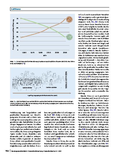Vorschauseite 4: Macht uns die Stadt krank? Wirkung von Stadtstress auf Emotionen, Verhalten und psychische Gesundheit