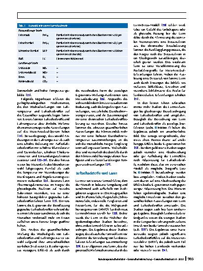 Vorschauseite 4: Kombinierte Effekte verschiedener Umweltfaktoren auf die Gesundheit: Luftschadstoffe, Temperatur, Grünflächen, Pollen und Lärm