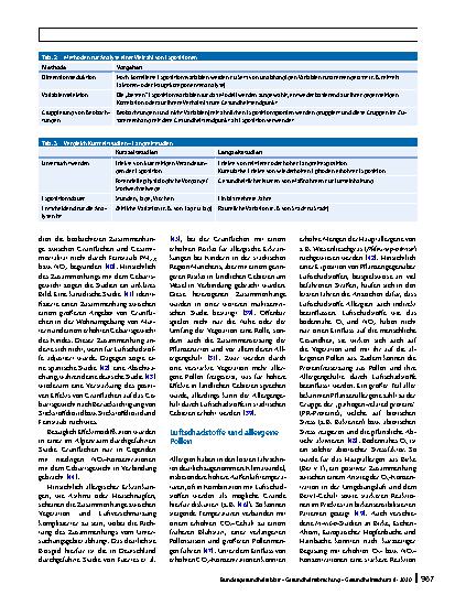 Vorschauseite 6: Kombinierte Effekte verschiedener Umweltfaktoren auf die Gesundheit: Luftschadstoffe, Temperatur, Grünflächen, Pollen und Lärm
