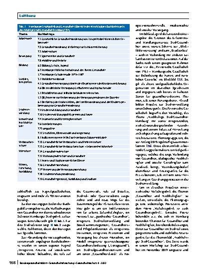 Vorschauseite 6: Nachhaltige StadtGesundheit: konzeptionelle Grundlagen und aktuelle Initiativen