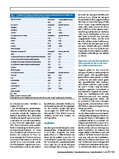 Vorschauseite 5: Wie informieren sich die Menschen in Deutschland zum Thema Gesundheit? Erkenntnisse aus der ersten Welle von HINTS Germany