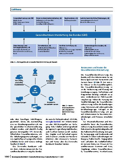 Vorschauseite 4: Gesundheitsberichterstattung des Bundes am Robert Koch-Institut – Status quo und aktuelle Entwicklungen