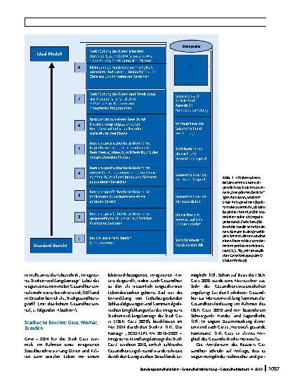 Vorschauseite 4: Integrierte Gesundheitsberichterstattung auf Landesund kommunaler Ebene: Initiativen und Ansätze der letzten 20 Jahre