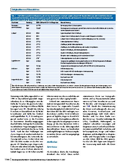 Vorschauseite 2: Gelingt das Screening von Schwangeren auf HIV, Syphilis und Hepatitis B in Deutschland? Eine Analyse auf Basis von Routinedaten