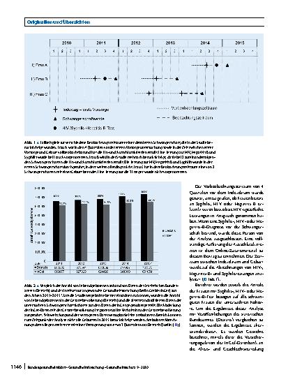 Vorschauseite 4: Gelingt das Screening von Schwangeren auf HIV, Syphilis und Hepatitis B in Deutschland? Eine Analyse auf Basis von Routinedaten