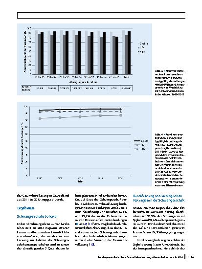 Vorschauseite 5: Gelingt das Screening von Schwangeren auf HIV, Syphilis und Hepatitis B in Deutschland? Eine Analyse auf Basis von Routinedaten